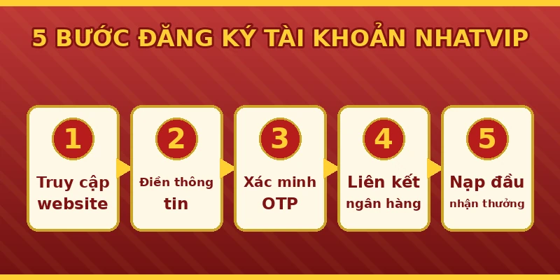 Hướng dẫn đăng ký tài khoản Nhatvip 5 bước