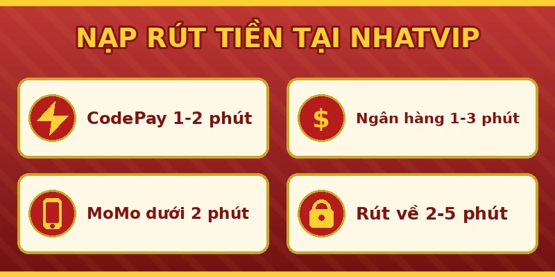 Phương thức nạp rút tiền Nhatvip CodePay ngân hàng MoMo